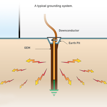 Earthing Solutions